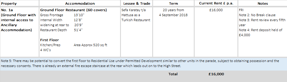 commercial property for sale near me Crowborough