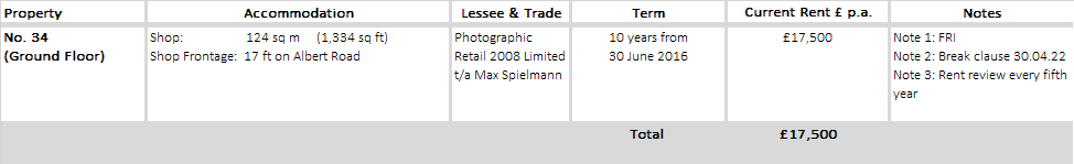 commercial property for sale near me Widnes