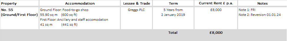 commercial property for sale near me stockport