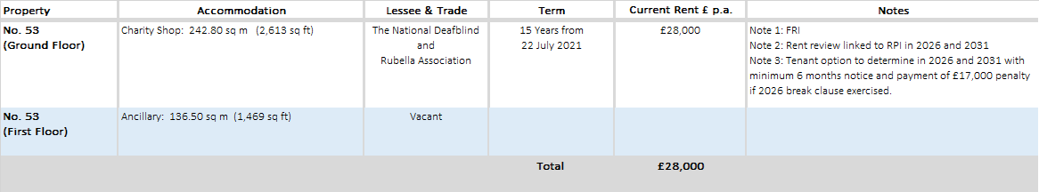 freehold development investment cambridge