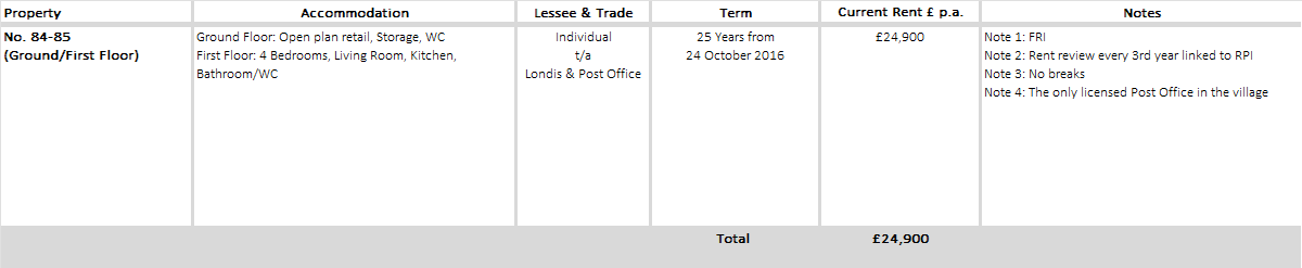 freehold londis convenience and post office investment near me Willington Durham